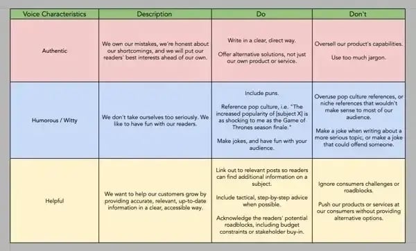 hubspot brand voice template